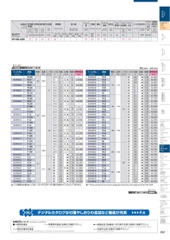 Mũi khoan OSG VP-HO-GDS