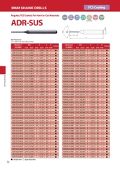 ADR-SUS – Mũi khoan hợp kim ATOM Nhật Bản