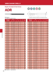 ADR- Mũi khoan hợp kim ATOM Nhật Bản