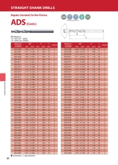 ADS – Mũi khoan hợp kim ATOM Nhật Bản