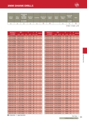 ADR-SP – Mũi khoan hợp kim ATOM Nhật Bản