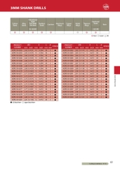 ADRS-SV – Mũi khoan hợp kim ATOM Nhật Bản