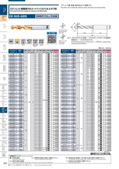 EX-SUS-GDS 1.7(61517) Mũi khoan OSG phủ TIN