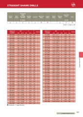 ADL – Mũi khoan hợp kim ATOM Nhật Bản