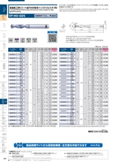 Mũi khoan OSG VP-HO-GDS