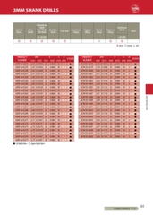 ADR-SV- Mũi khoan hợp kim ATOM Nhật Bản có phủ