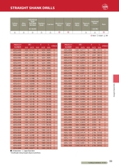ADSL – Mũi khoan hợp kim ATOM Nhật Bản