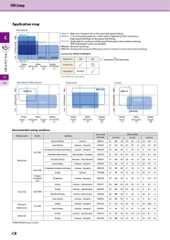 CNGA120404/CNGA120408/CNGA120412 Dao tiện sau nhiệt Kyocera độ cứng cao
