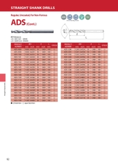 ADS – Mũi khoan hợp kim ATOM Nhật Bản