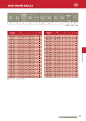 ADRL- Mũi khoan hợp kim ATOM Nhật Bản