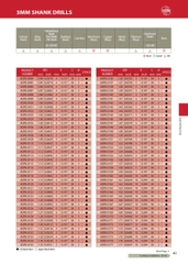 ADRS – Mũi khoan hợp kim ATOM Nhật Bản