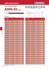 ADRSL-SV- Mũi khoan hợp kim ATOM Nhật Bản có phủ