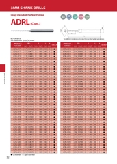 ADRL- Mũi khoan hợp kim ATOM Nhật Bản