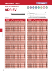 ADR-SV- Mũi khoan hợp kim ATOM Nhật Bản có phủ