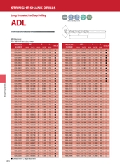 ADL – Mũi khoan hợp kim ATOM Nhật Bản