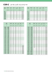 CSR-C Dao doa hợp kim EIKOSHA