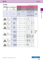 TNGA160404/TNGA160408 Dao tiện sau nhiệt Kyocera độ cứng cao