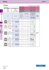 SNGA120404/SNGA120408 Dao tiện sau nhiệt Kyocera độ cứng cao