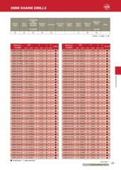 ADRS-SV – Mũi khoan hợp kim ATOM Nhật Bản