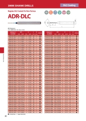 ADR-DLC – Mũi khoan hợp kim ATOM Nhật Bản