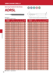 ADRL- Mũi khoan hợp kim Nhật Bản ATOM