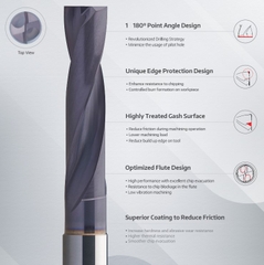 Mũi khoan phẳng W15 HPMT