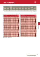 ADRL-SV- Mũi khoan hợp kim ATOM Nhật Bản có phủ