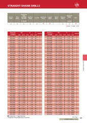 ADS – Mũi khoan hợp kim ATOM Nhật Bản