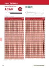ASWR – Mũi khoan hợp kim ATOM Nhật Bản