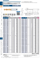 EX-SUS-GDS 2.6(61526) Mũi khoan OSG phủ TIN