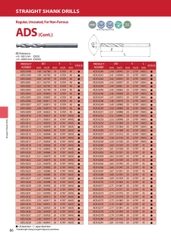 ADS – Mũi khoan hợp kim ATOM Nhật Bản