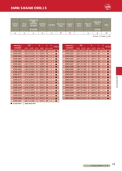 ADRS – Mũi khoan hợp kim ATOM Nhật Bản