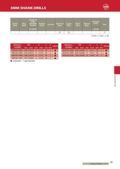 ADR-DLC – Mũi khoan hợp kim ATOM Nhật Bản