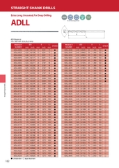 ADLL – Mũi khoan hợp kim ATOM Nhật Bản