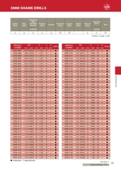 ADRL- Mũi khoan hợp kim ATOM Nhật Bản
