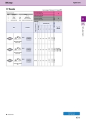 DNGA150404/DNGA150408/DNGA120412 Dao tiện sau nhiệt Kyocera độ cứng cao