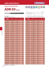ADR-SV- Mũi khoan hợp kim ATOM Nhật Bản có phủ