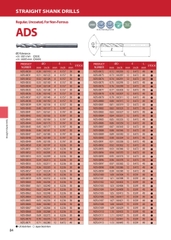 ADS – Mũi khoan hợp kim ATOM Nhật Bản