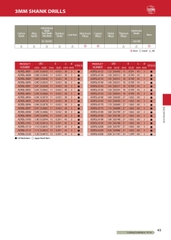 ADRL- Mũi khoan hợp kim Nhật Bản ATOM