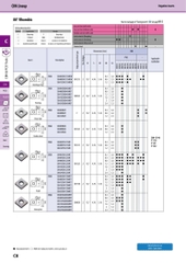 CNGA120404/CNGA120408/CNGA120412 Dao tiện sau nhiệt Kyocera độ cứng cao