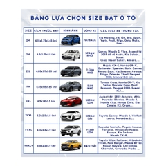 Bạt phủ toàn xe chất liệu bạt nhôm 3 lớp