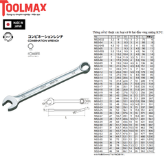 Cờ lê vòng miệng KTC MS2-08