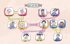 Cây gia đình – Học liệu thực hành STEM