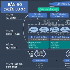 Bảng bản đồ chiến lược tổng thể của doanh nghiệp