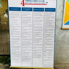 Bảng bản đồ chiến lược tổng thể của doanh nghiệp