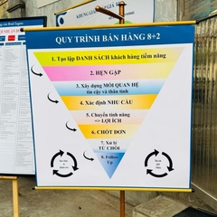 Bảng 4 nhóm chiến lược giúp tối ưu hiệu suất doanh nghiệp