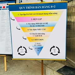 Bảng quy trình bán hàng 8+2