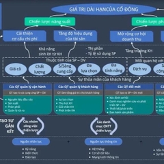 Bảng quy trình bán hàng 8+2
