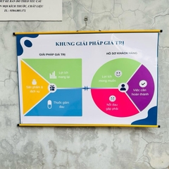 Bảng quy trình bán hàng 8+2