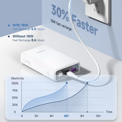 PIN SẠC DỰ PHÒNG 20.000mAH ROMOSS